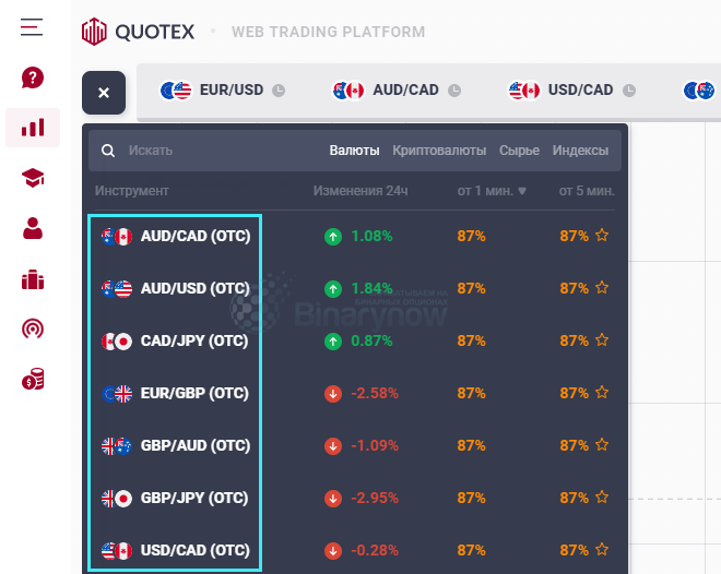 Ассортимент контрактов OTC